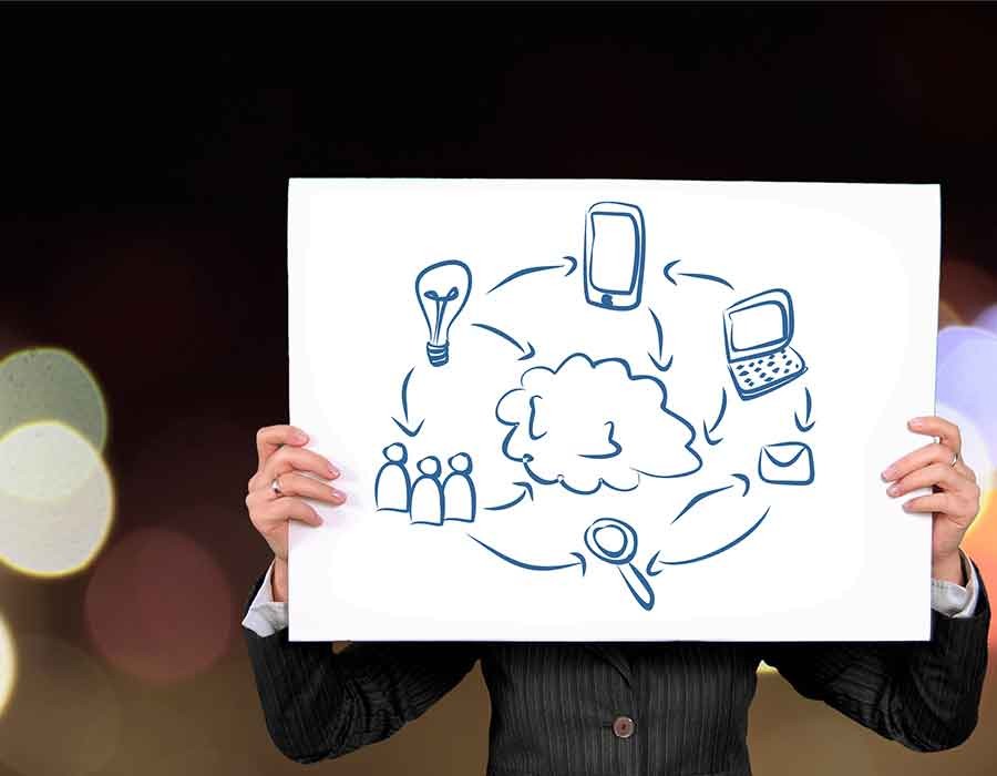 أفكار منتجات للبيع اون لاين