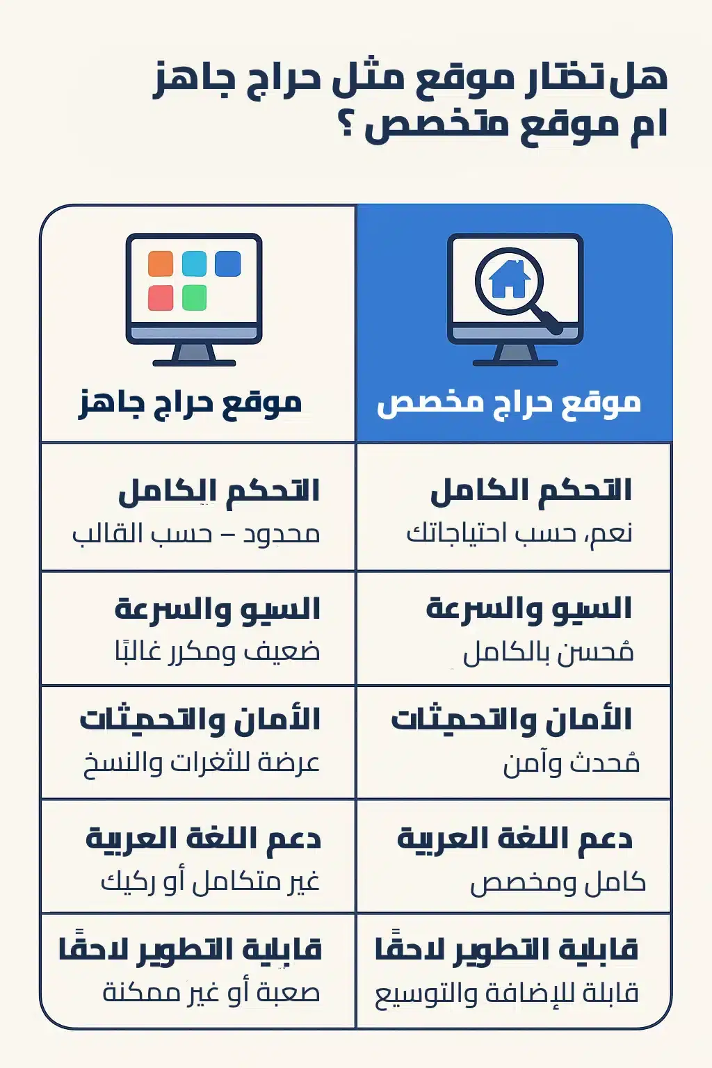 إنفوجرافيك مقارنة بين سكربت حراج الجاهز والموقع المخصص