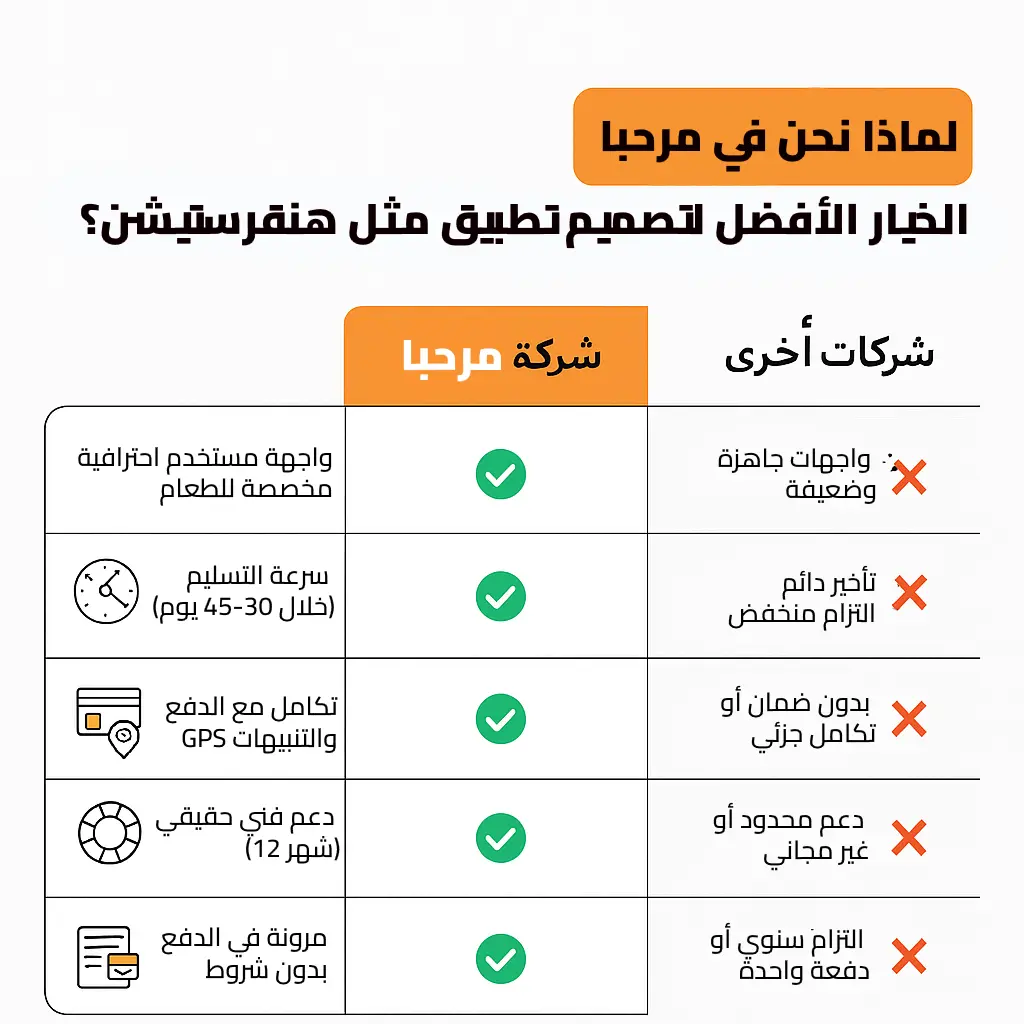 مقارنة بين شركة مرحبا والشركات الأخرى في تصميم تطبيقات التوصيل