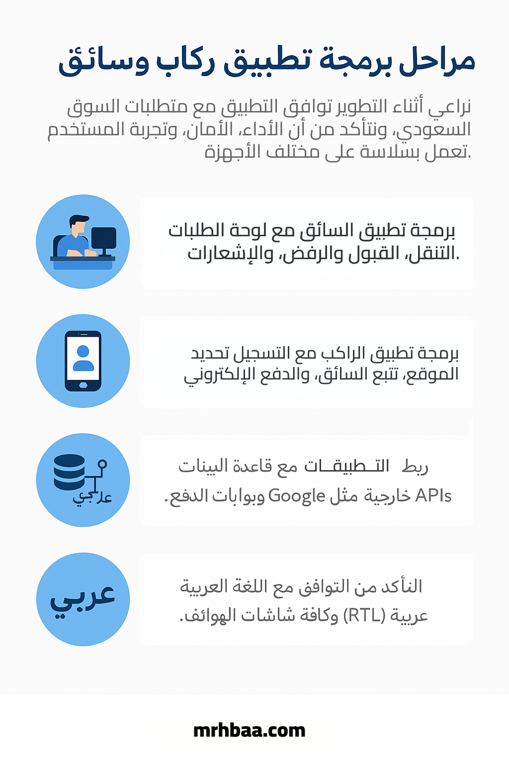Delivery-application-programming-stages-driver-and-passenger