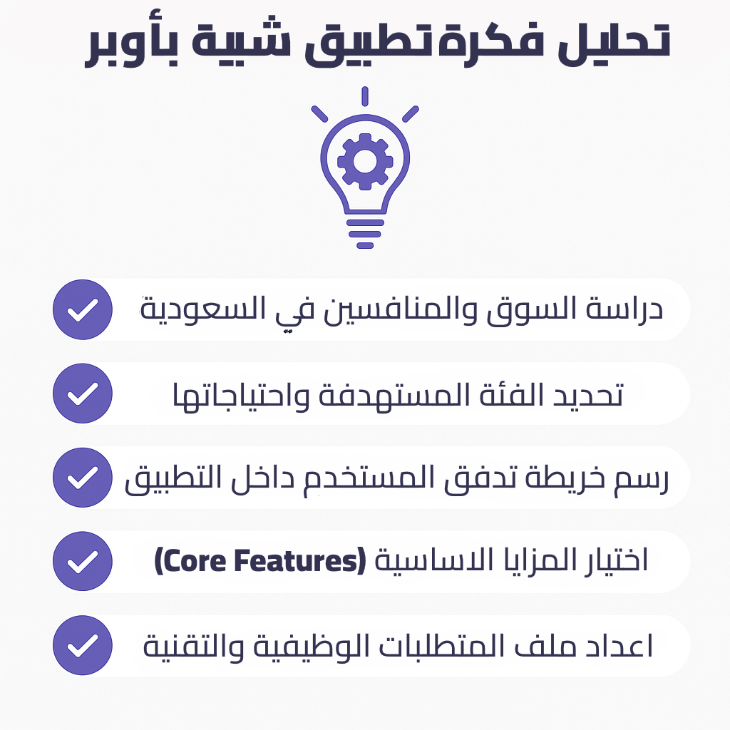 analysis-steps-uber-app