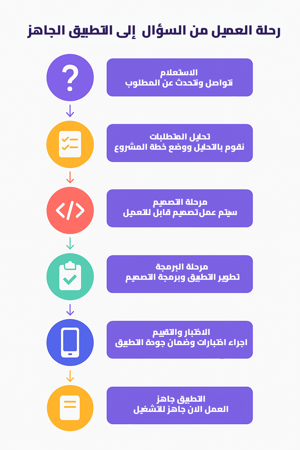 infographic-faq-uber-app
