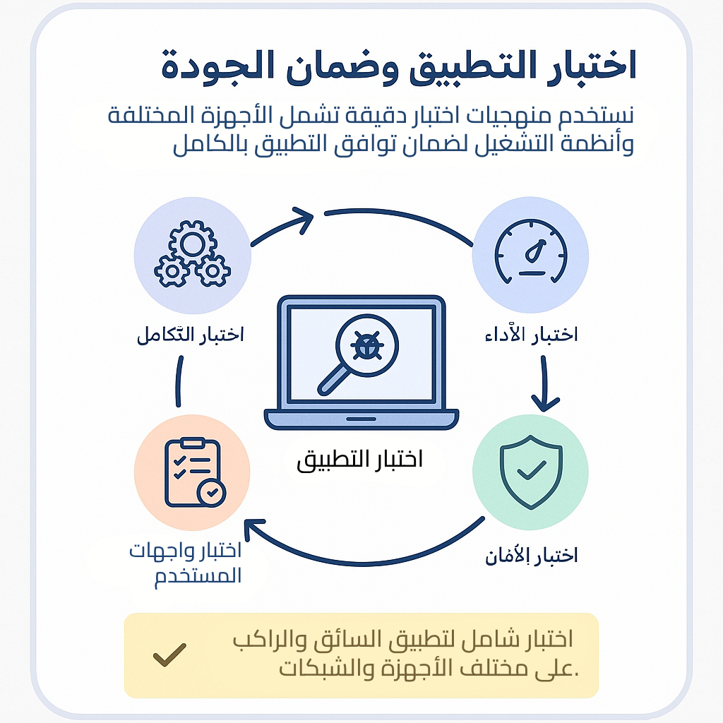 qa-testing-uber-like-app