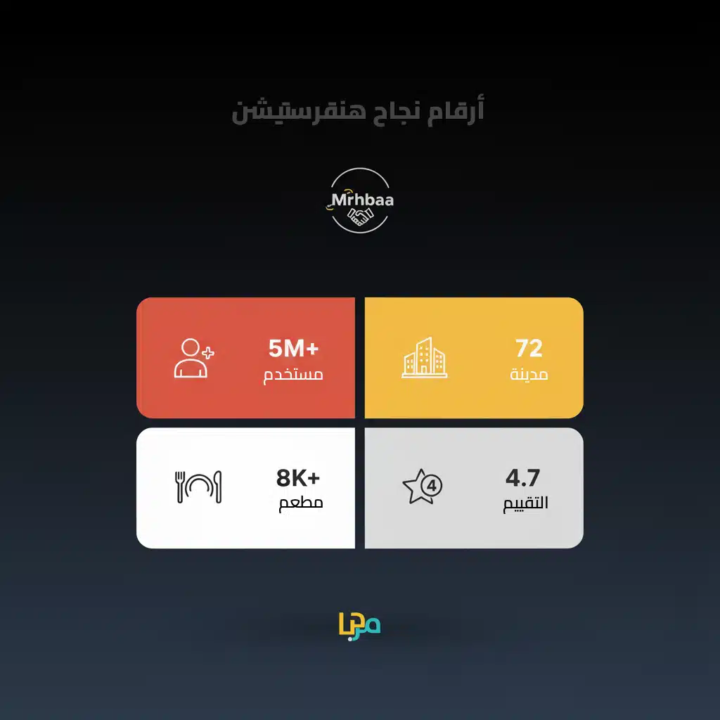 hungerstation-success-stats