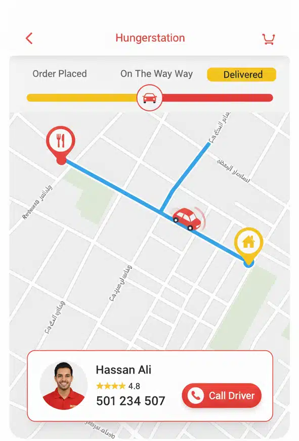 hungerstation-tracking-analysis