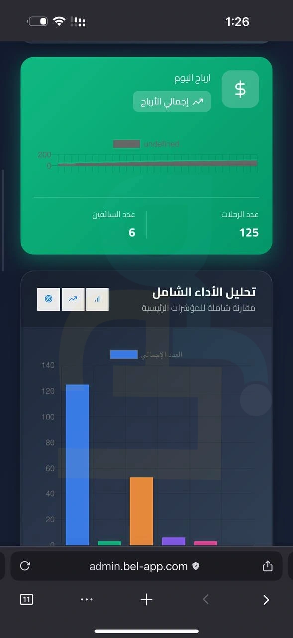 careem-design-admin-analytics
