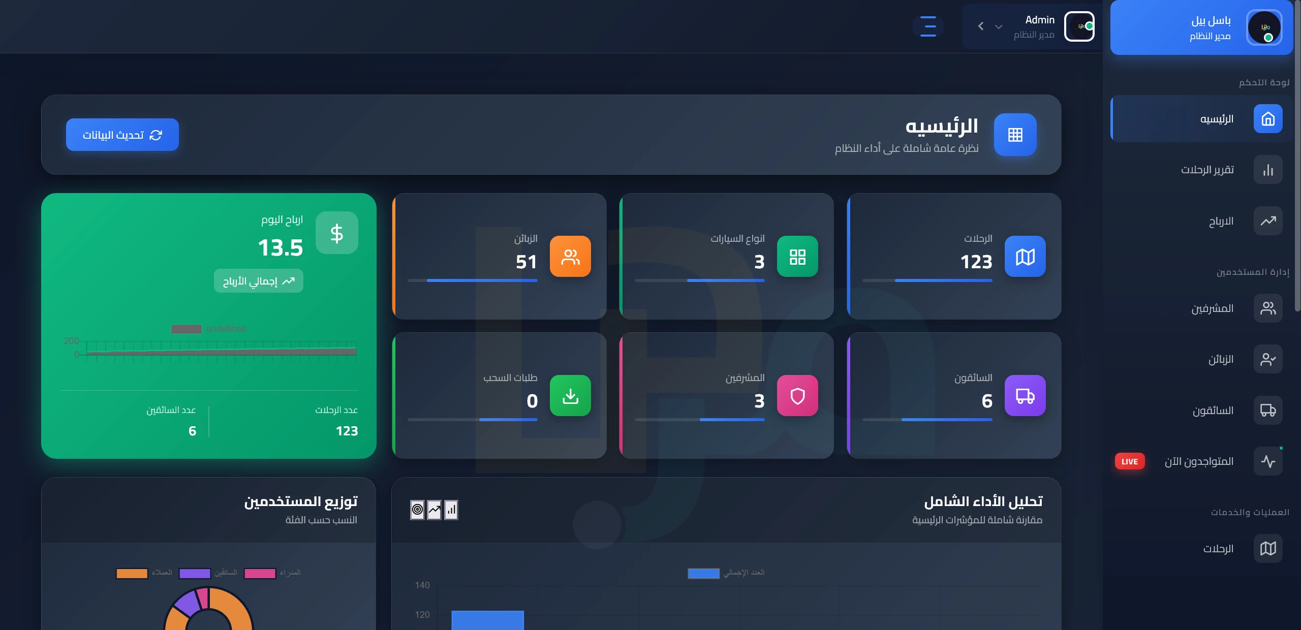women-transport+admin+home