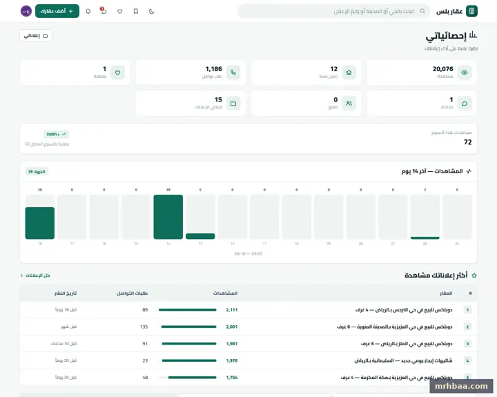 إحصائياتي في حساب المعلن — لقطة من عقار بلس على الحاسوب