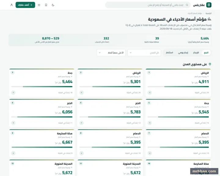 مؤشر الأسعار — مؤشر أسعار الأحياء والعائد الإيجاري في موقع عقاري بنظام عقار بلس على الحاسوب
