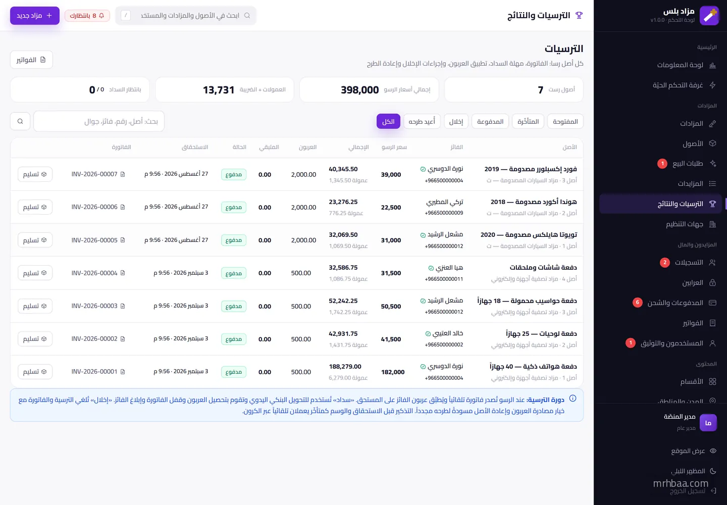الترسيات والتسوية