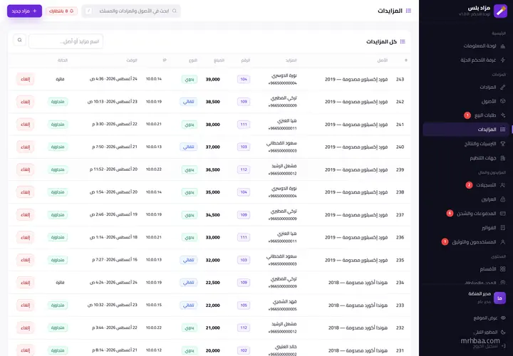 كل المزايدات مع الإلغاء والتتبّع