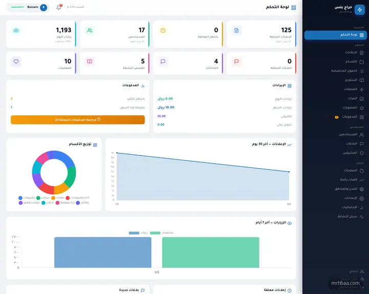 لوحة التحكم: مؤشرات الإعلانات والمستخدمين والإيرادات ورسوم بيانية