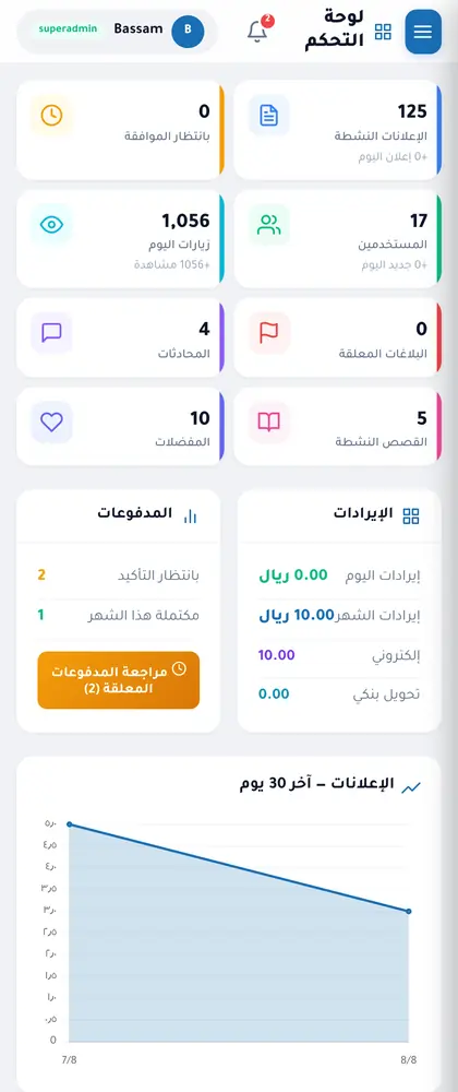 لوحة التحكم: مؤشرات الإعلانات والمستخدمين والإيرادات ورسوم بيانية — على الجوال
