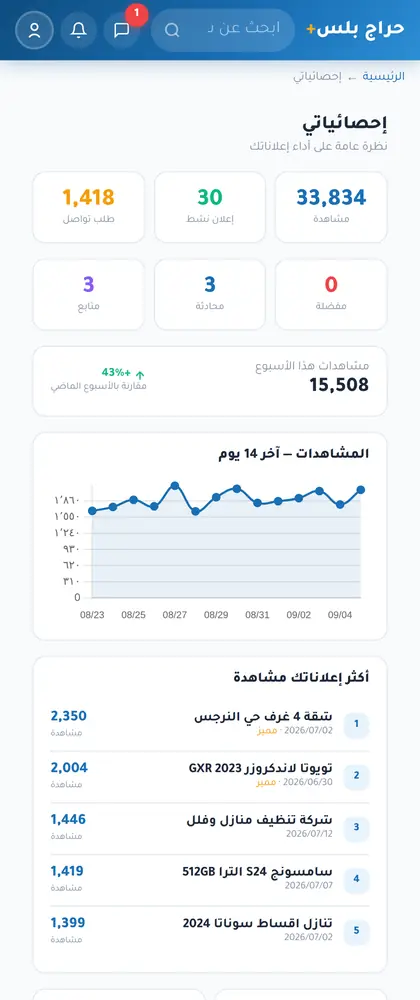 إحصائيات المعلن: مشاهدات آخر 14 يوماً ونقرات التواصل — على الجوال