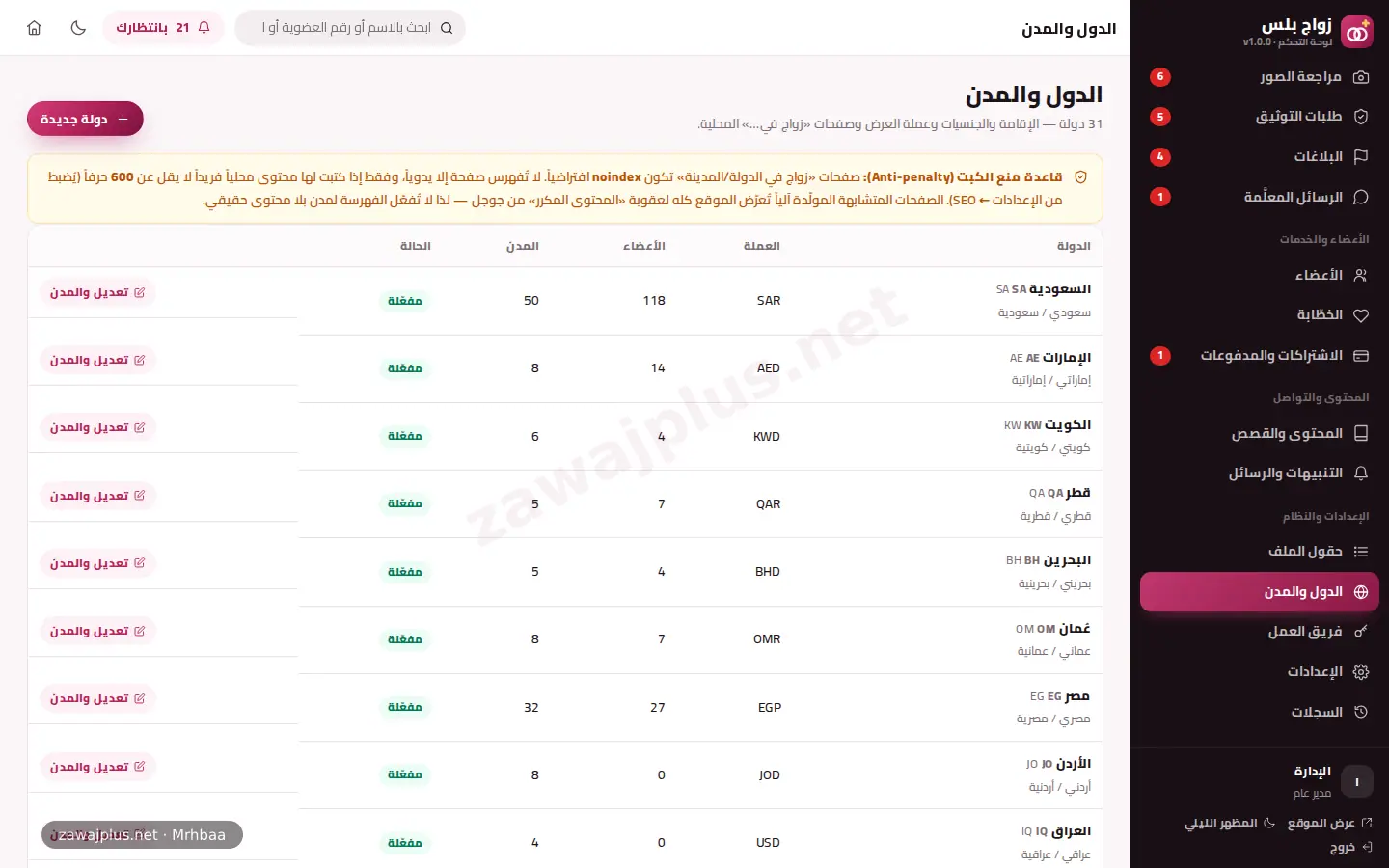 الدول والمدن الدول والمدن