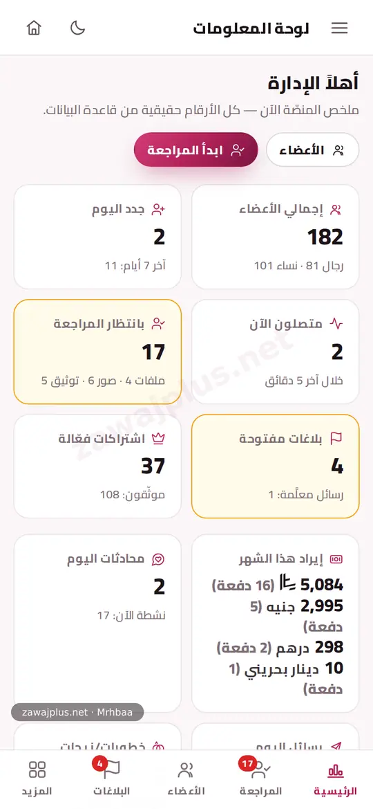 لوحة التحكم على الجوال لوحة التحكم على الجوال