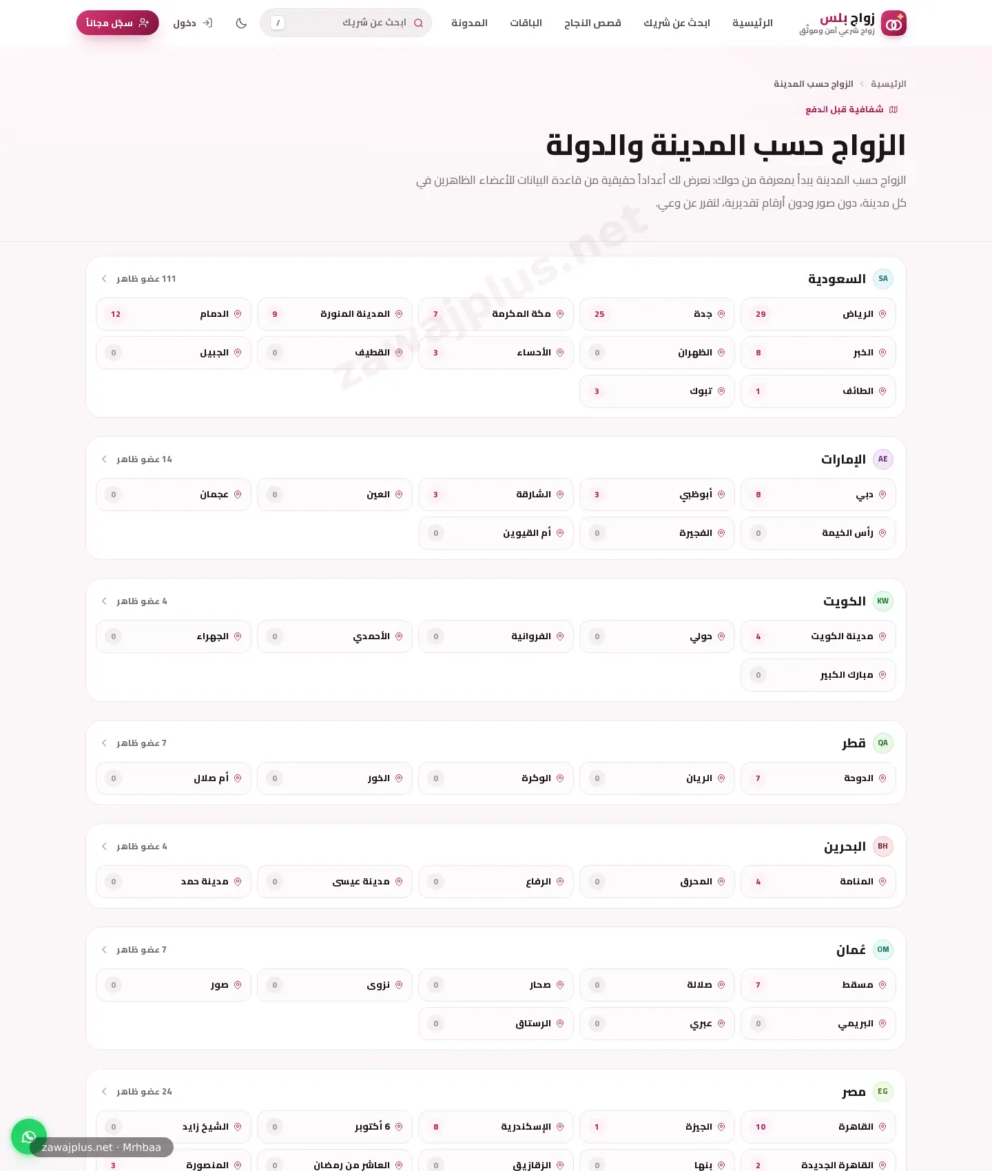 صفحات الدول والمدن القابلة للفهرسة صفحات الدول والمدن القابلة للفهرسة